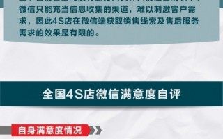 店铺运营报告，店铺运营报告怎么写