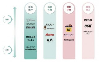品牌代理及运营，品牌代理授权怎么拿