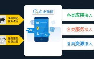 微信运营模式，微信运营模式有哪些