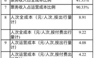 税后运营成本，税后运营成本怎么算