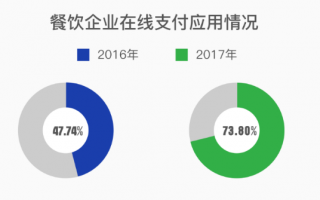 公众号运营速成，公众号运营的工作内容
