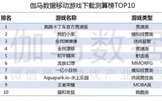 海外游戏运营周报，海外游戏运营周报怎么写
