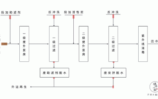 首创嵊新运营，绍兴市嵊新首创污水处理有限公司