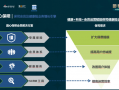 温泉 康疗 运营模式，温泉康养