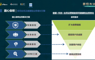 温泉 康疗 运营模式，温泉康养