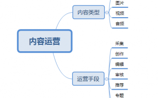 互联网产品运营专员，互联网产品运营专员招聘