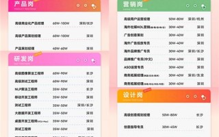 用户运营薪资，用户运营薪资待遇