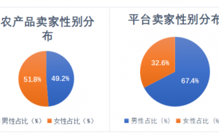 互联网 农业 运营，互联网农业运营模式分析图