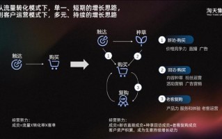 淘宝上新产品如何运营，淘宝上新产品如何运营的