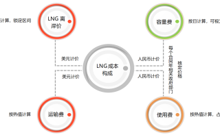 项目运营状况，项目运营状况怎么写