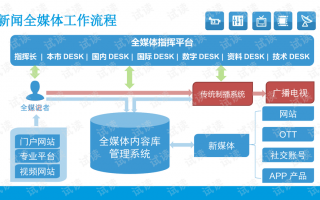海鲜配送平台运营方案，海鲜配送平台运营方案怎么写