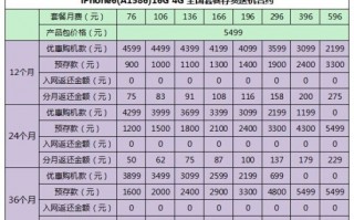 京东白条运营商，京东白条运营商网竿
