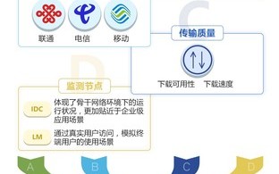 网络分站运营商，网络分站运营商有哪些