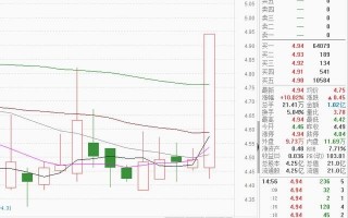 冷藏运输运营方案，冷藏运输运营方案怎么写