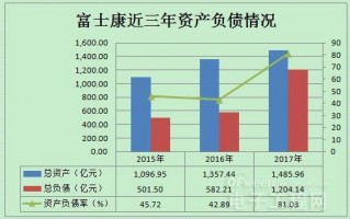 公司运营资金状况说明，公司运营资金状况说明怎么写