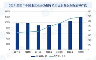 市场运营合作方案，市场运营方案模板