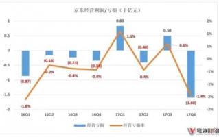 深圳京东运营，深圳京东运营工资一般多少