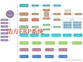 系统运营包括，系统运营包括哪些