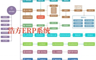 系统运营包括，系统运营包括哪些