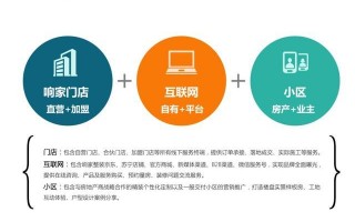 家装服务运营，家装服务运营方案