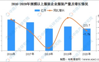 运营管理发展前景，运营管理发展前景分析