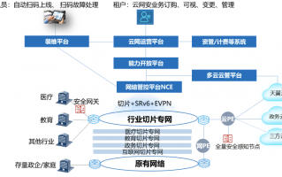 宁夏网络快速运营中心，宁夏网络公司