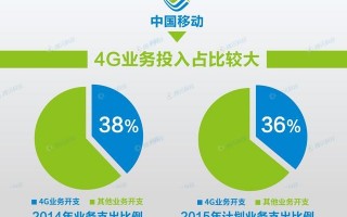 中国有多少网络运营商，中国有多少网络运营商