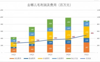 亚马逊运营就业前景，亚马逊运营面试常见问题及回答技巧