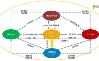 汽车金融公司运营模式，汽车金融公司运营模式有哪些