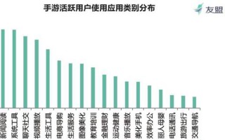手游运营策略模板，手游运营策略模板怎么写