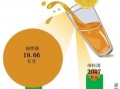 汇源果汁生产运营分析，汇源果汁保质期