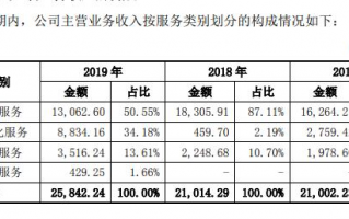 中国电信运营模式，中国电信运营模式分析