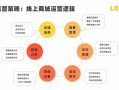 服务类产品运营，服务类产品运营方案