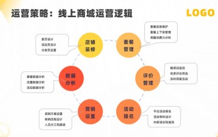 服务类产品运营，服务类产品运营方案