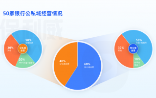 新媒体运营规划，新媒体运营规划方案怎么写