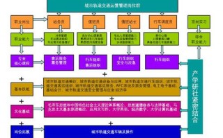 什么是交通运营管理，交通运营管理定义