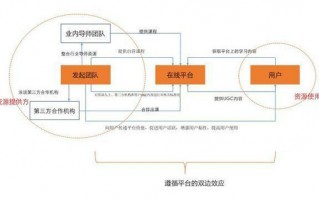 运营工作思路，运营工作思路及规划怎么写