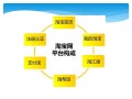 电商运营策划方案，电商运营活动