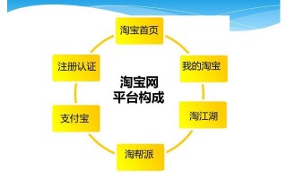 淘宝饲料运营，淘宝饲料运营怎么做