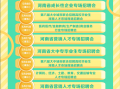 运营储备经理招聘，运营储备经理招聘信息