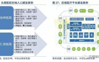 医疗网站运营模式，医疗网站运营模式有哪些