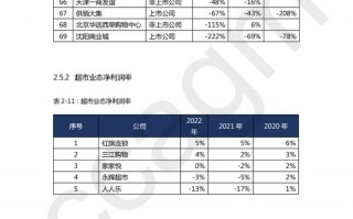 零售运营标准，零售运营标准规范有哪些内容