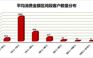 视频运营数据分析，视频运营数据分析报告