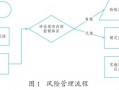 资本运营风险控制，资本运营风险控制措施