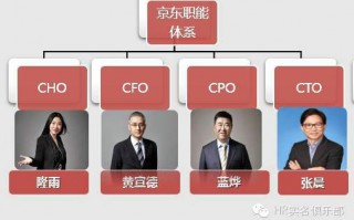 京东运营管理体系，京东运营管理体系是什么