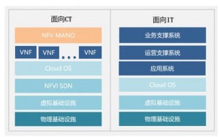 171虚拟网络运营商，171虚拟网络运营商是什么