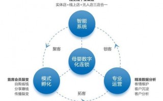 母婴运营计划，母婴运营计划怎么写