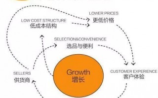 b2b平台运营策略，b2b平台运营策略有哪些