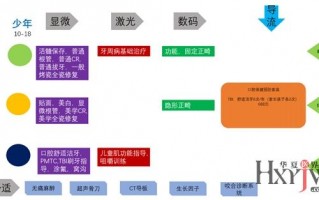 020运营模式营销平台，020运营模式营销平台有哪些