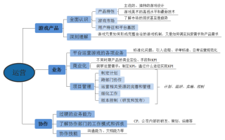 店铺运营需要具备的能力，店铺运营需要具备的能力有哪些